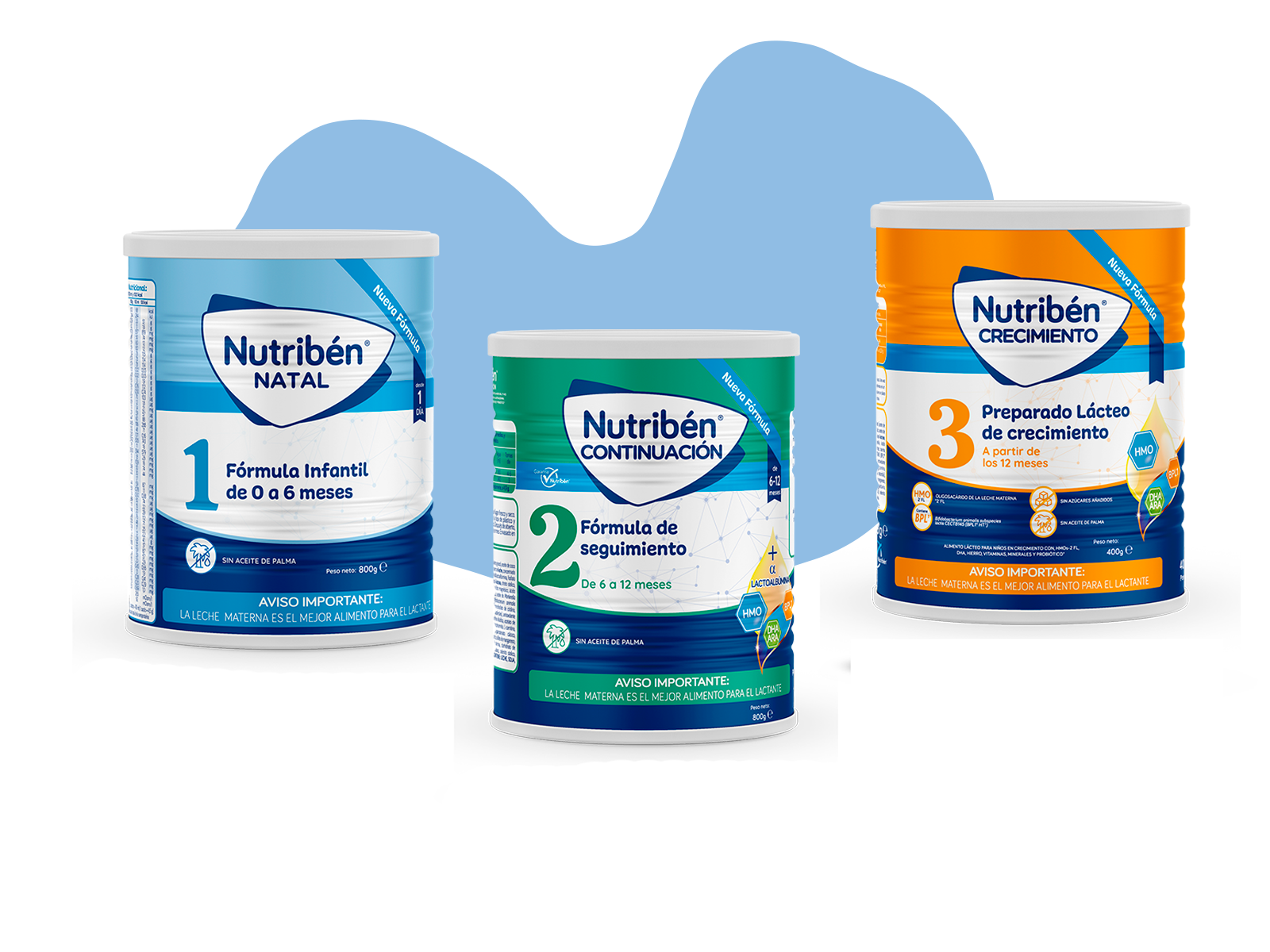 Nutribén Panamá - Leches 